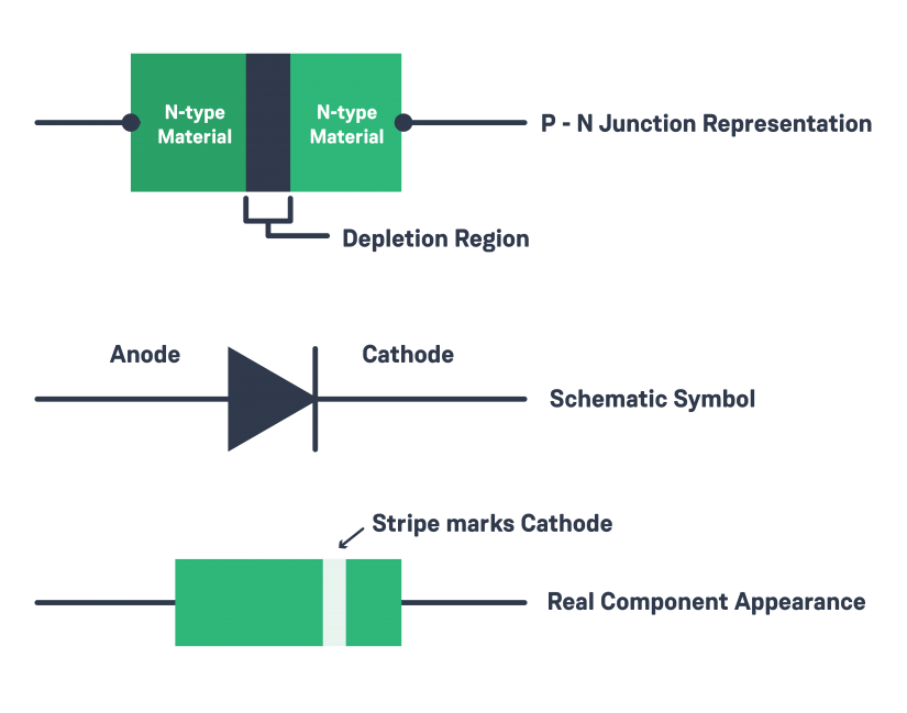 What is a Diode LaptrinhX
